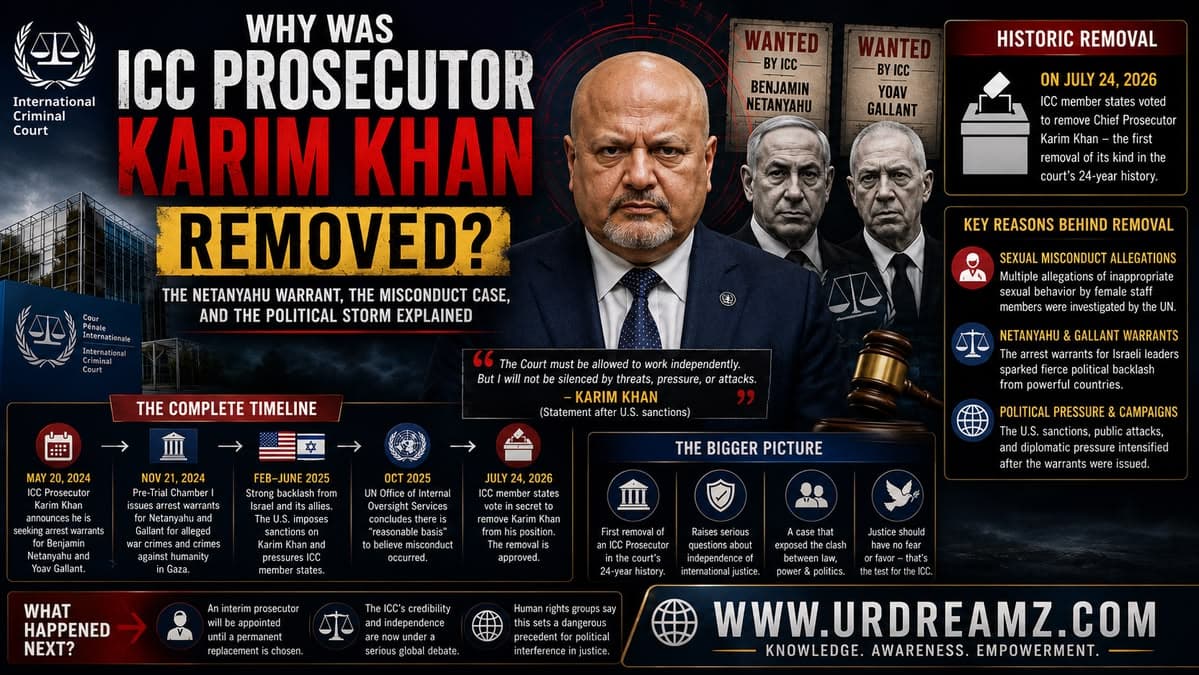 Why Was ICC Prosecutor Karim Khan Removed? The Netanyahu Warrant, the Misconduct Case, and the Political Storm Explained