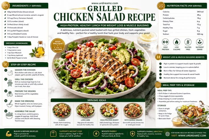 Grilled Chicken Salad Recipe: High-Protein Healthy Lunch for Weight Loss and Muscle Building