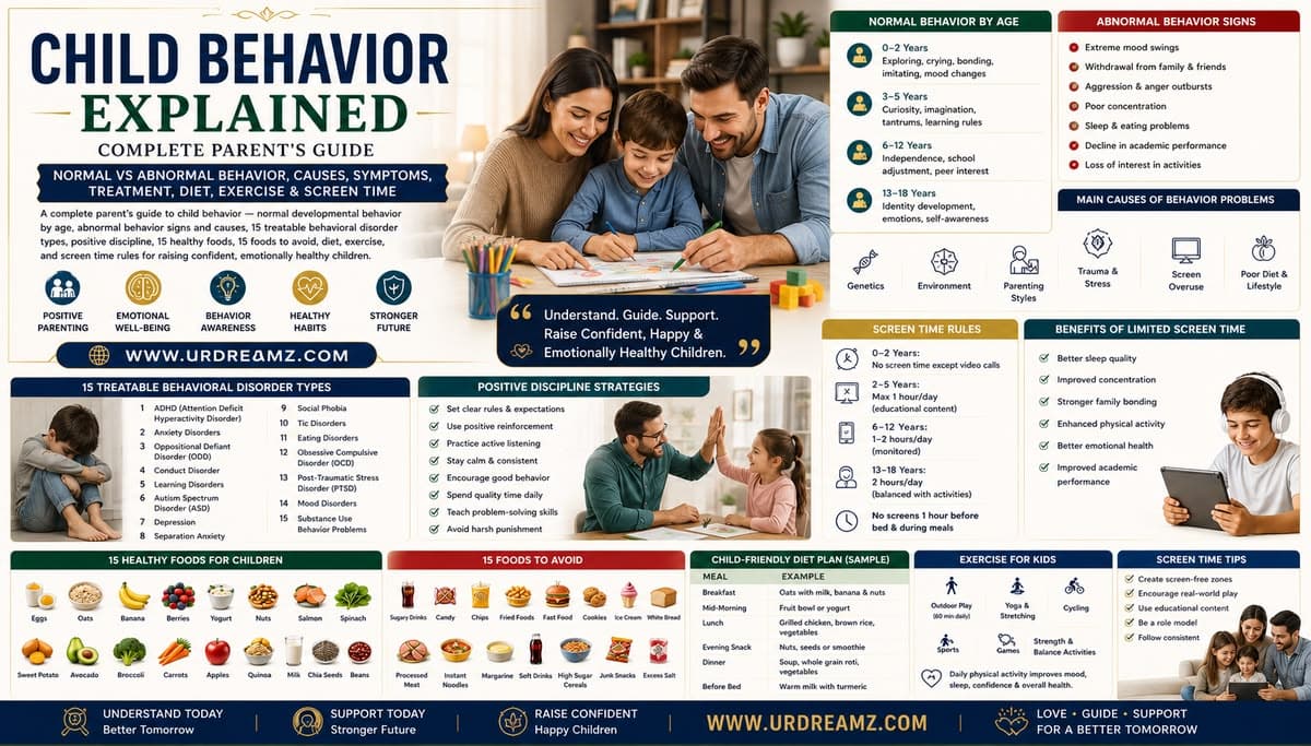 Child Behavior Explained: Normal vs Abnormal Behavior, Causes, Symptoms, Treatment, Diet, Exercise & Screen Time — Complete Parent's Guide