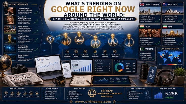 What's Trending on Google Right Now Around the World: Global, UK, Australia, India, Iran and Pakistan Trends Explained