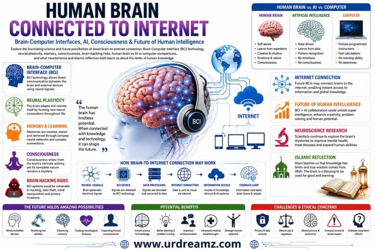 Human Brain Connected to Internet - Brain-Computer Interfaces, AI, Consciousness & Future of Human Intelligence