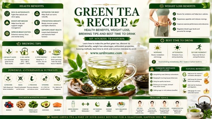 Green Tea Recipe: Health Benefits, Weight Loss, Brewing Tips and Best Time to Drink