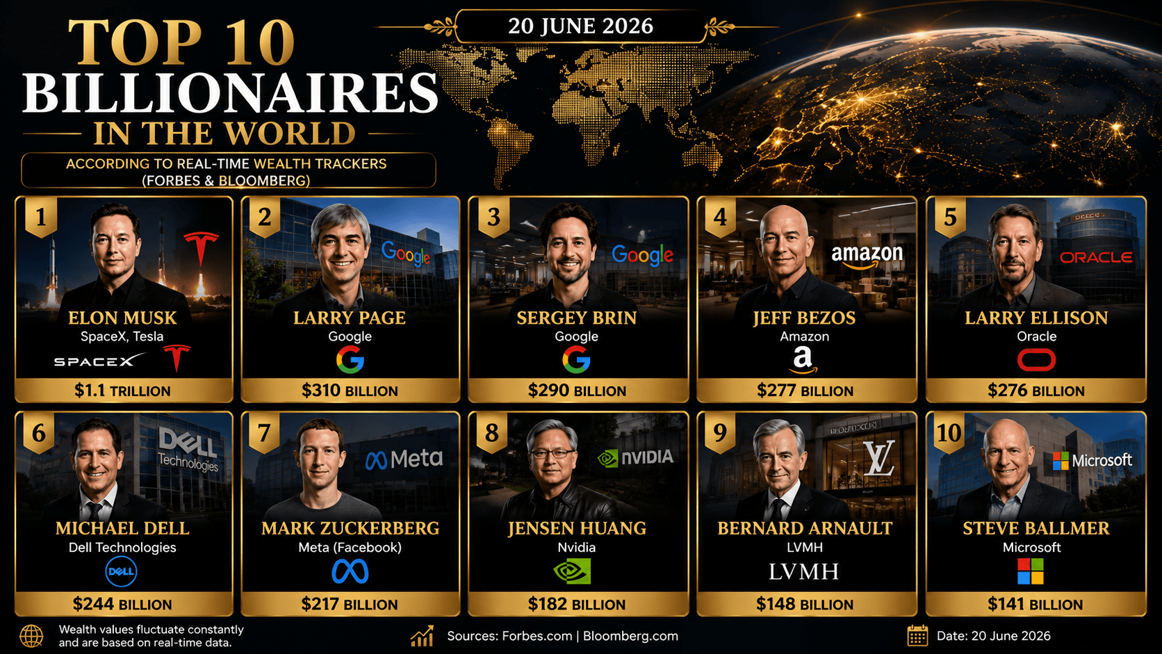 World Top 10 Billionaires 2026: From Elon Musk's Trillion-Dollar Empire to Tech Giants Who Built the Future