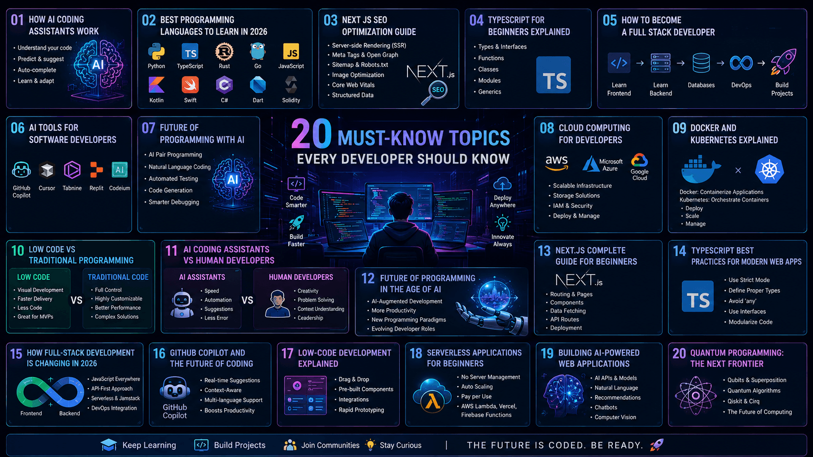 AI Coding Assistants Explained: How Developers Will Build Software in the Future